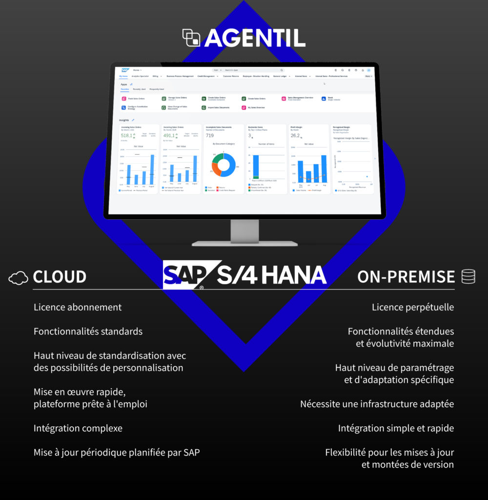 Différence S4HANA cloud on on Premise