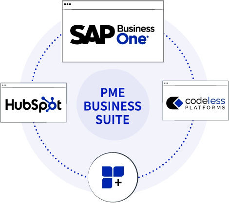 CRM Hubspot avec SAP pour les PME