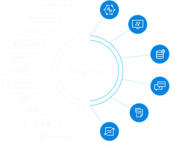 magic xpi integration platform with AGENTIL, IT Partner