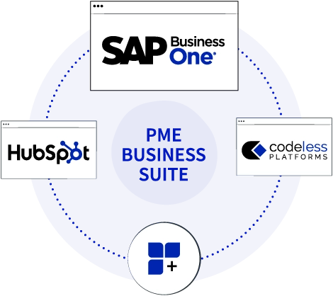 crm-hubspot-agentil-sap