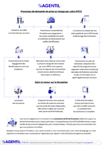 FINANCEMENT OPCO FR CAPTURE