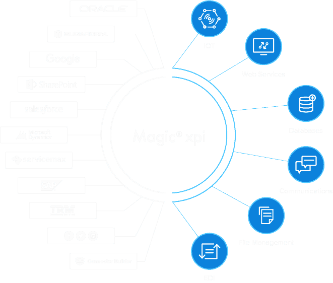 integration-erp-crm-magicxpi-partenaire-agentil