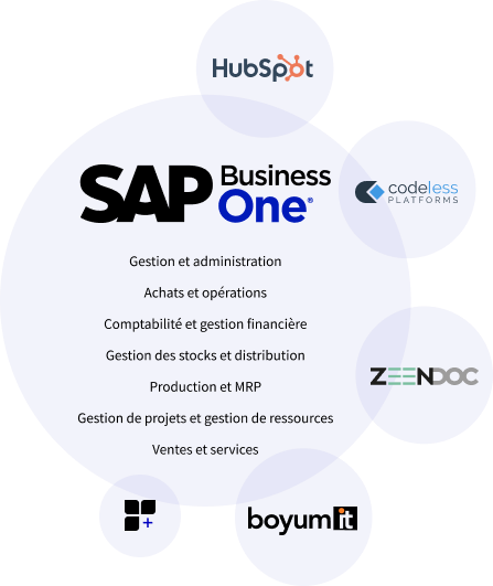 Business Suite AGENTIL avec SAP Business One, solution complète TPE/PME